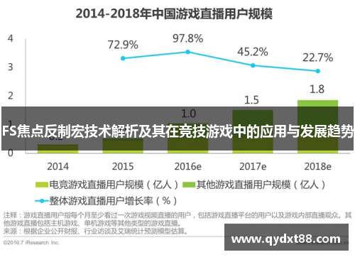 FS焦点反制宏技术解析及其在竞技游戏中的应用与发展趋势 FS焦点反制宏技术解析及其在竞技游戏中的应用与发展趋势